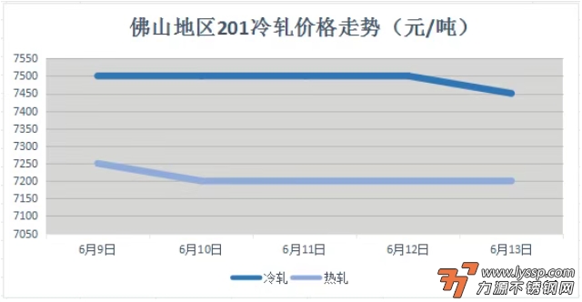 力源不锈钢